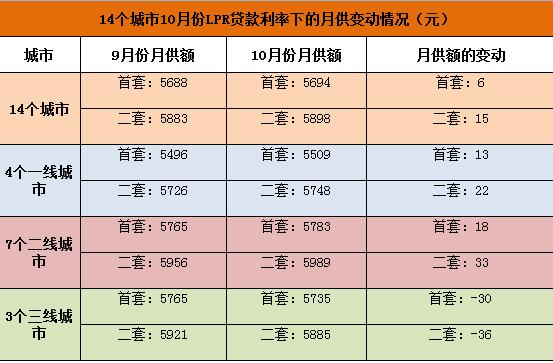 广州南沙房贷利率解析与抵押业务详解(广州南沙购房贷款)