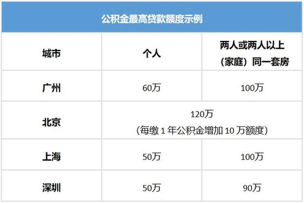 公积金余额可用于抵押贷款吗(公积金余额能全部取出来吗)